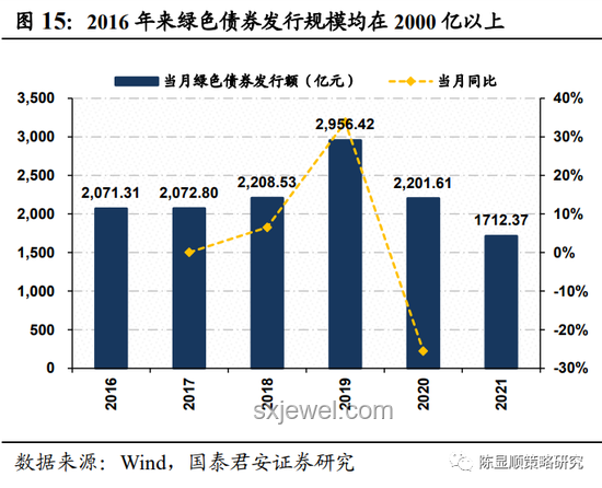 全国碳市场收跌应对方案，稳定碳价策略